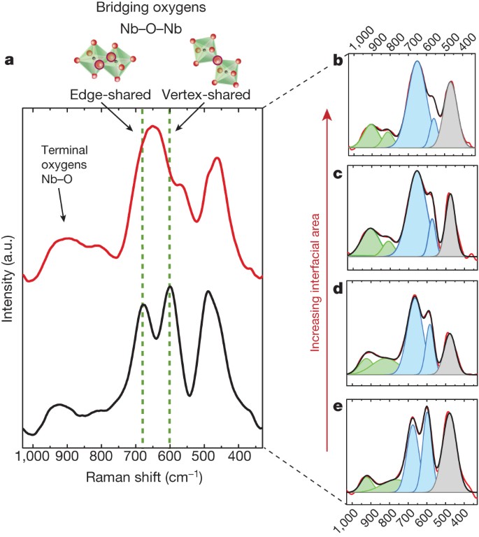 Tunable Near Infrared And Visible Light Transmittance In Nanocrystal In Glass Composites Nature