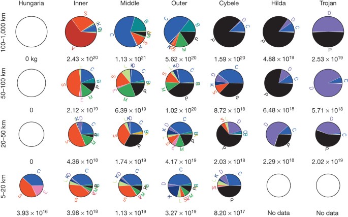 mass of asteroid belt