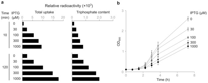 extended data figure 7