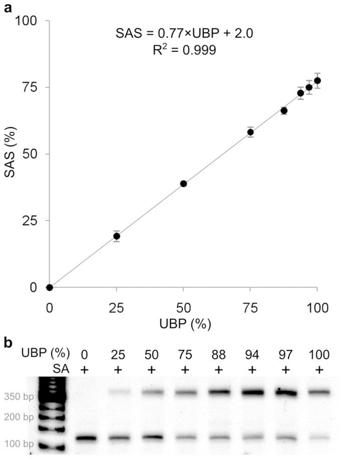 extended data figure 9