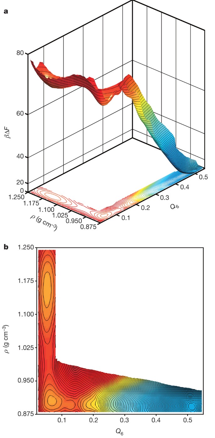 Metastable Liquid Liquid Transition In A Molecular Model Of Water Nature