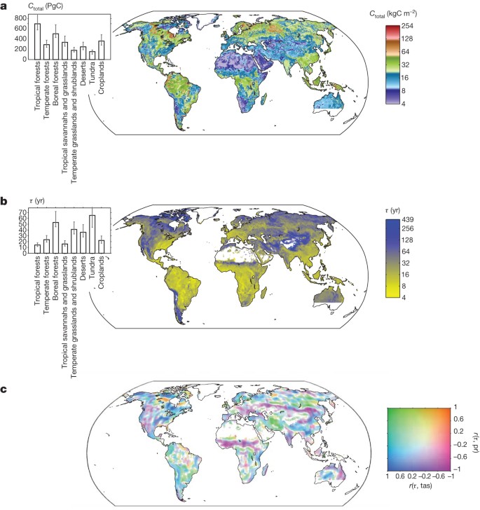 Global Covariation Of Carbon Turnover Times With Climate In Terrestrial Ecosystems Nature Global Covariation Of Carbon Turnover Times With Climate In Terrestrial Ecosystems Nature
