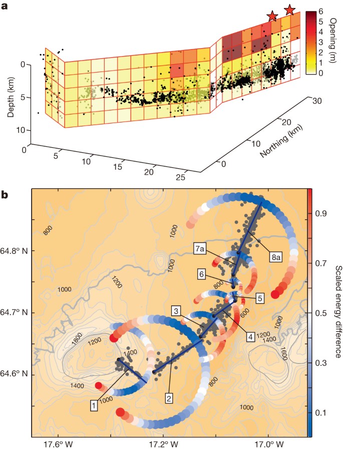 Segmented Lateral Dyke Growth In A Rifting Event At Bardarbunga Volcanic System Iceland Nature
