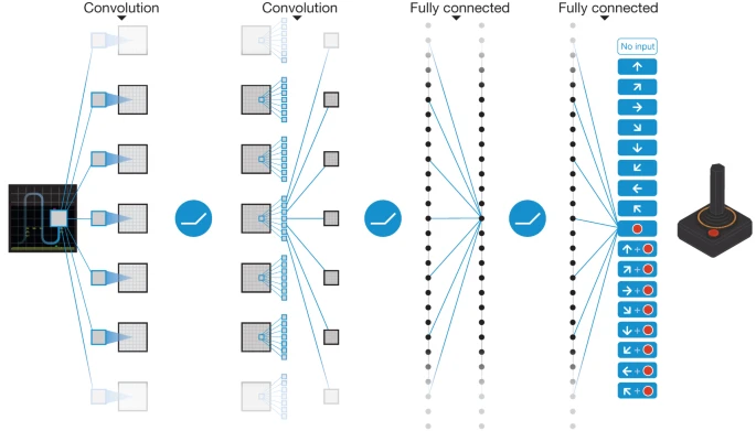 Network Architecture Diagram