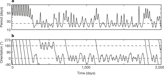 Resonant Interactions And Chaotic Rotation Of Pluto S Small Moons Nature