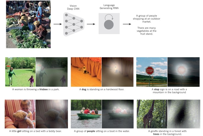 Deep learning | Nature