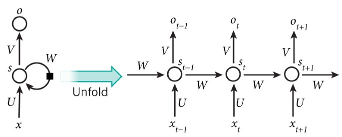 Deep Learning Nature