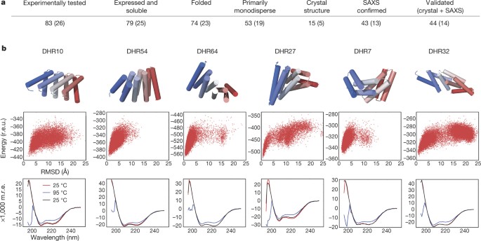 Computational Identification of Repeat-Containing Proteins and Systems, QRB Discovery