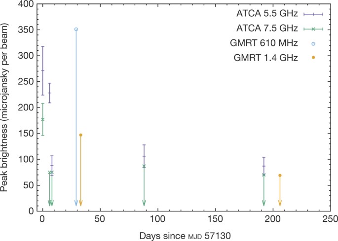 The Host Galaxy Of A Fast Radio Burst Nature