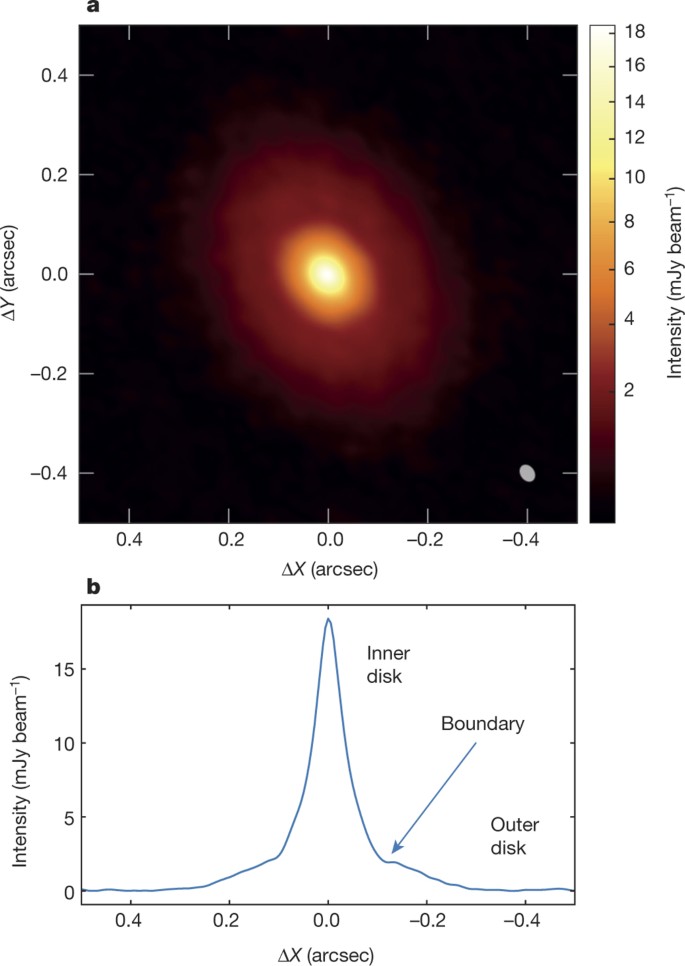 Imaging the water snow-line during a protostellar outburst | Nature