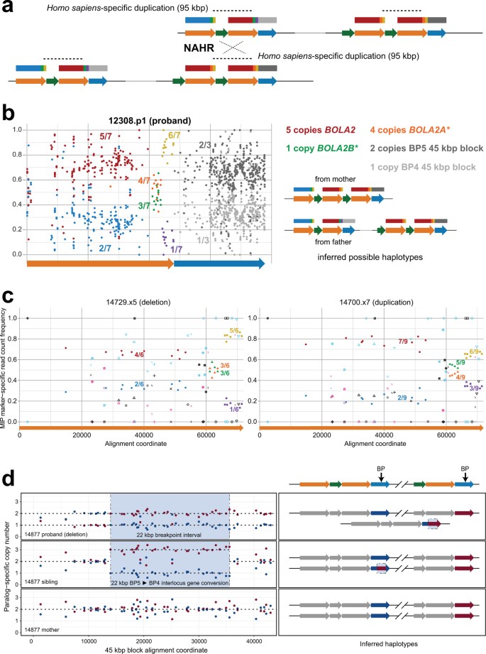 extended data figure 14