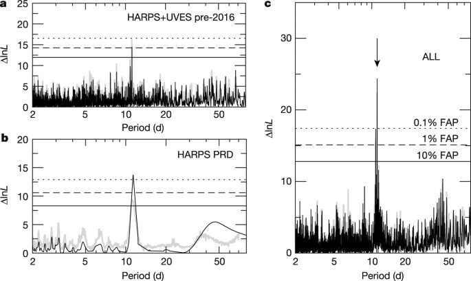 A Terrestrial Planet Candidate In A Temperate Orbit Around Proxima Centauri Nature