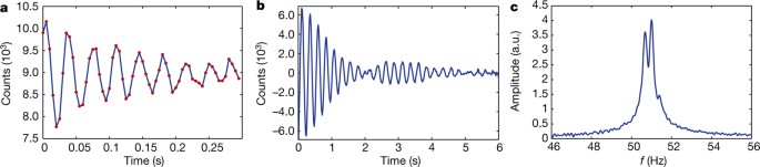 A Method For Imaging And Spectroscopy Using G Rays And Magnetic Resonance Nature