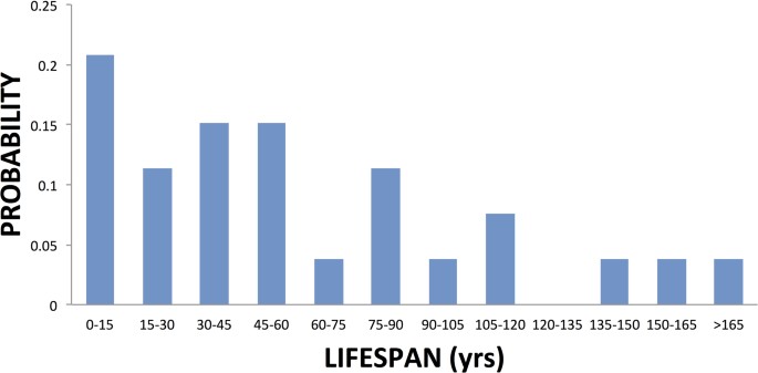 extended data figure 12