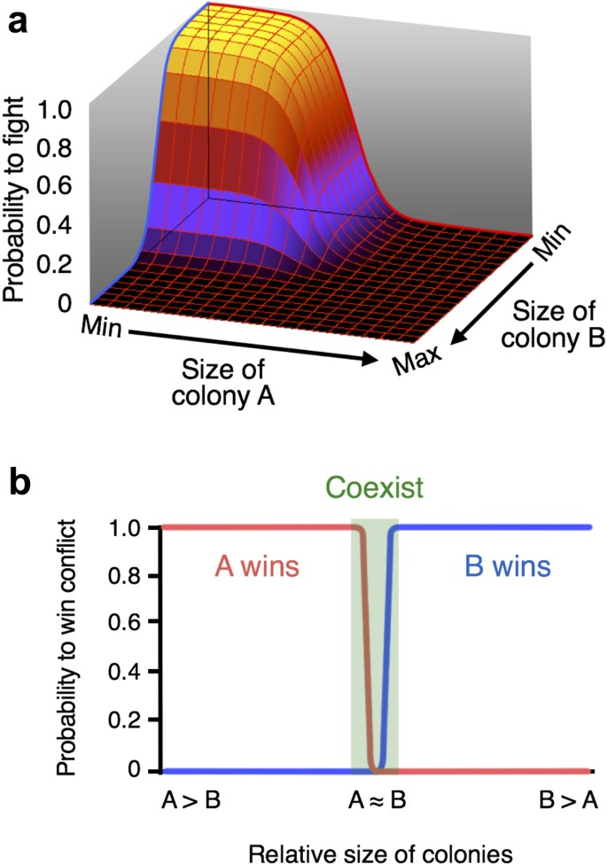 extended data figure 5