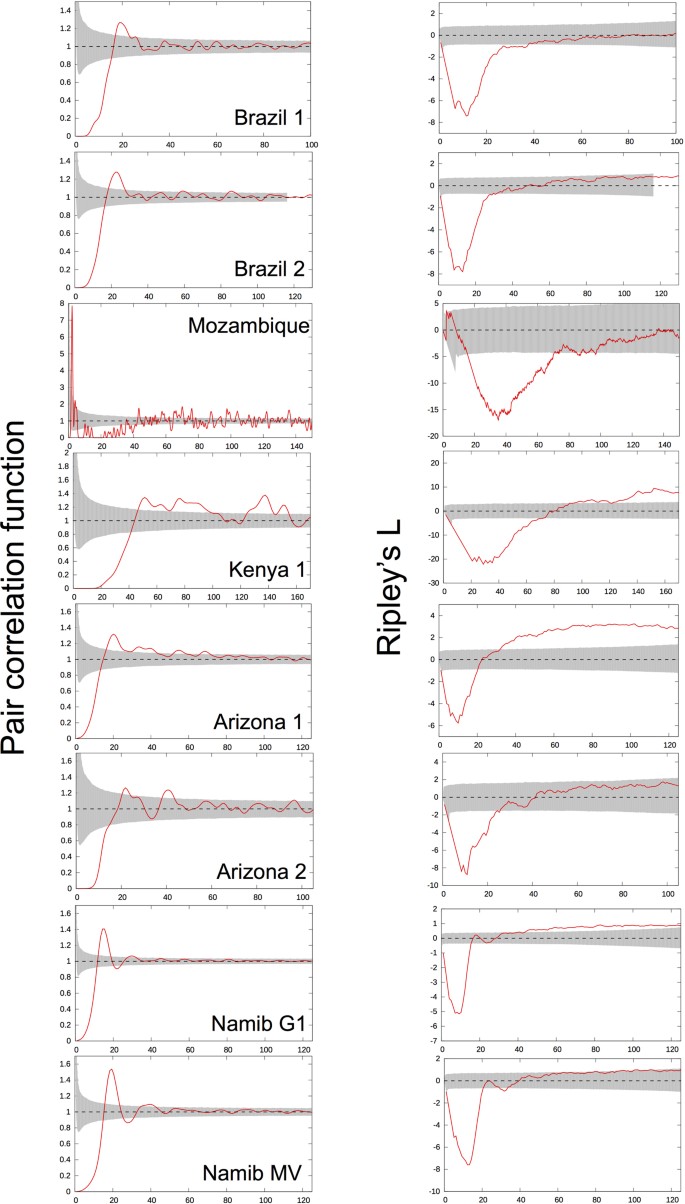 extended data figure 8