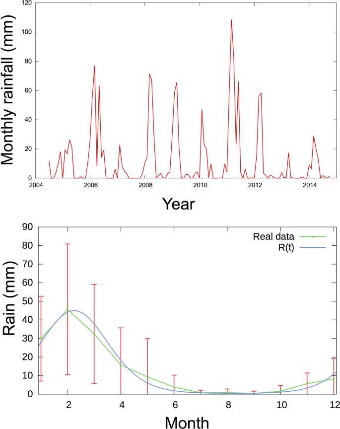 extended data figure 9