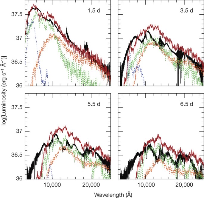 Spectroscopic Identification Of R Process Nucleosynthesis In A Double Neutron Star Merger Nature