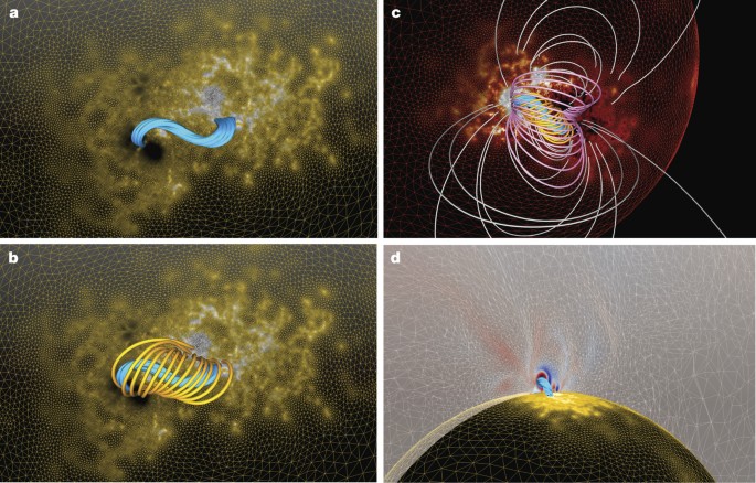 Magnetic Cage And Rope As The Key For Solar Eruptions Nature