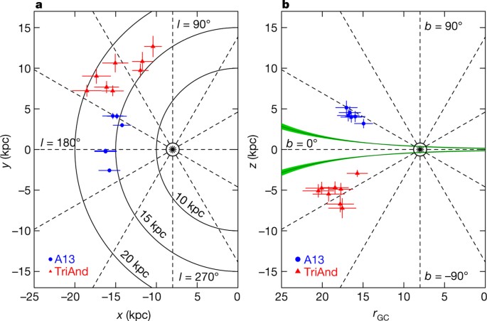 Two Chemically Similar Stellar Overdensities On Opposite Sides Of The Plane Of The Galactic Disk Nature