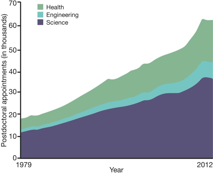 Unlocking Big Data For Better Health Nature Biotechnology