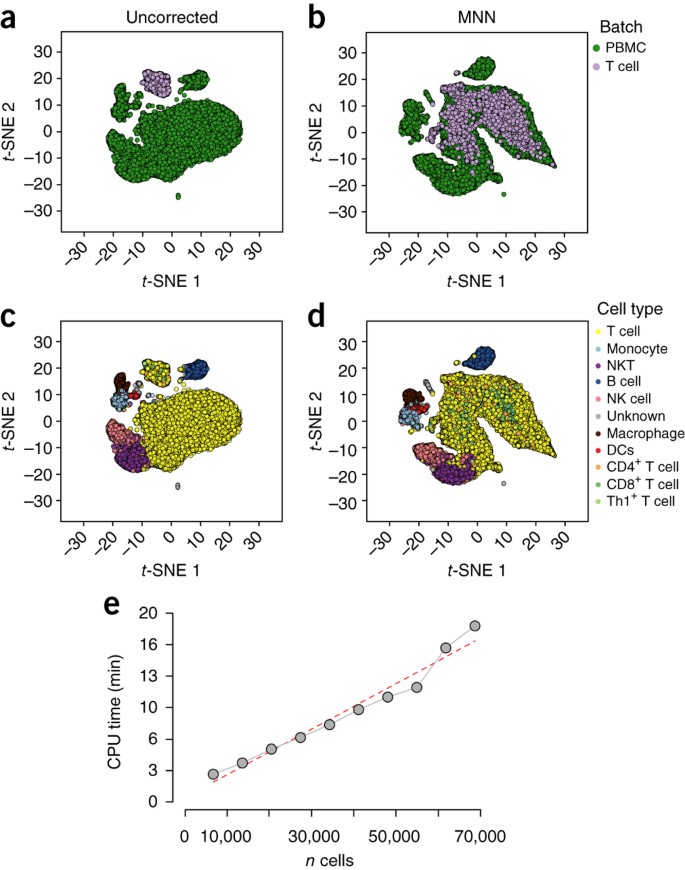 cKBET: assessing goodness of batch effect correction for single-cell RNA-seq