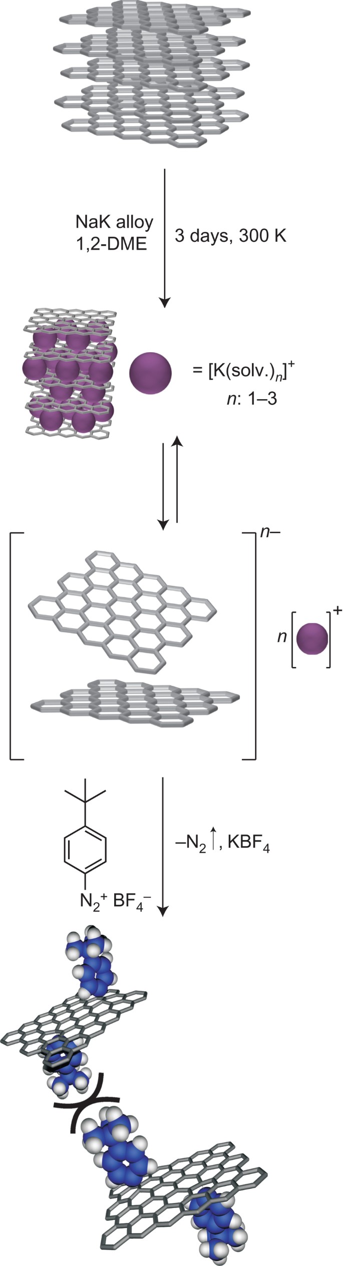 Covalent Bulk Functionalization Of Graphene | Nature Chemistry Covalent Bulk Functionalization Of Graphene | Nature Chemistry