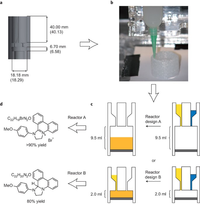 Chemical Creativity With 3d Printing Nature Chemistry