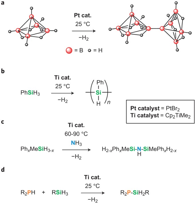 Catalysis In Service Of Main Group Chemistry Offers A Versatile Approach To P Block Molecules And Materials Nature Chemistry