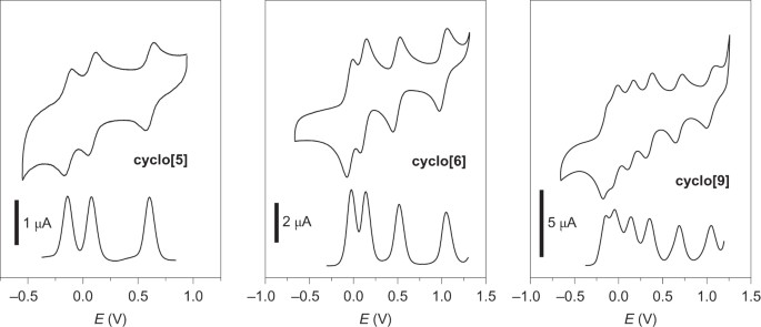 Oligomeric Ferrocene Rings Nature Chemistry