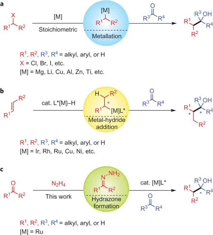 Aldehydes As Alkyl Carbanion Equivalents For Additions To Carbonyl Compounds Nature Chemistry