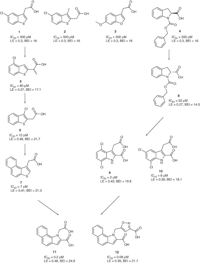 scheme 2