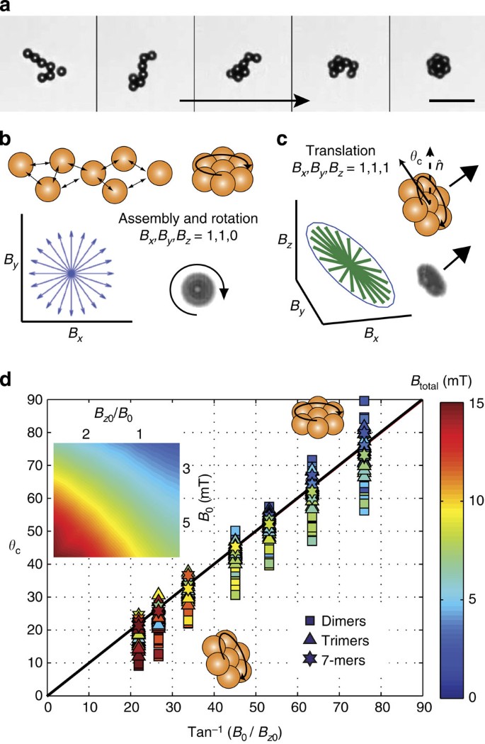 Surface-enabled propulsion and control of colloidal microwheels | Nature  Communications