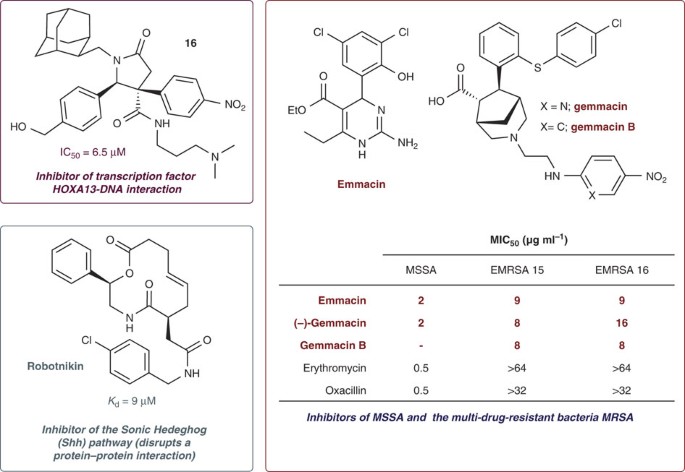 Diversity Oriented Synthesis As A Tool For The Discovery Of Novel Biologically Active Small Molecules Nature Communications