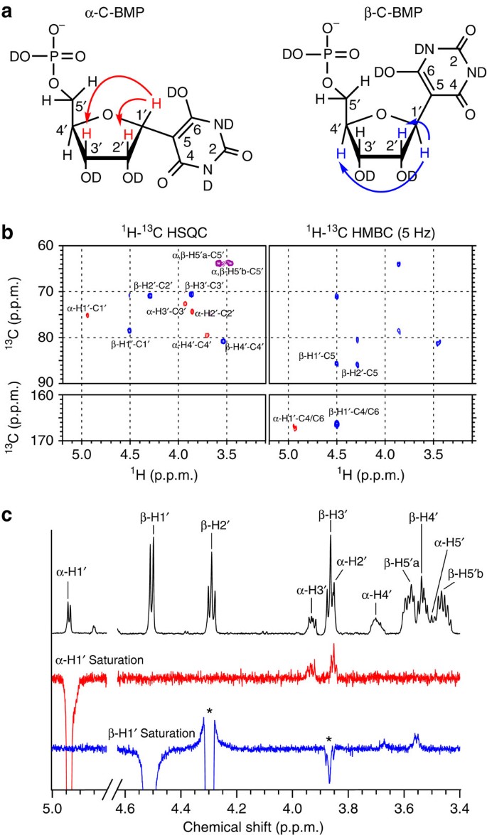 figure2