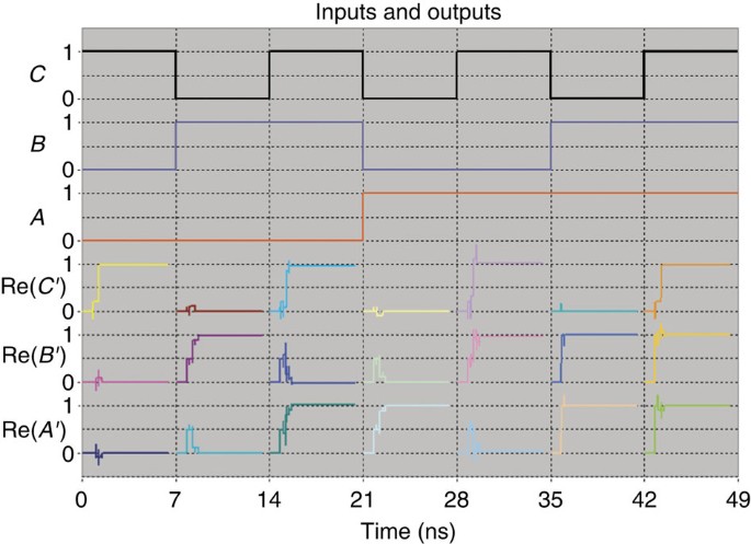 All Optical Design For Inherently Energy Conserving
