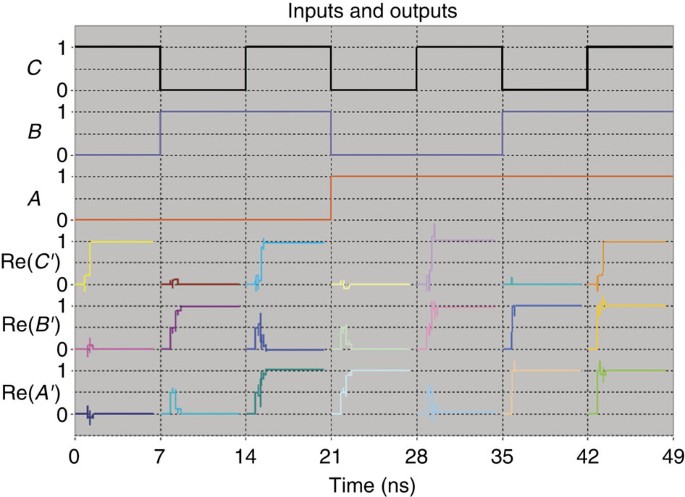 figure 7