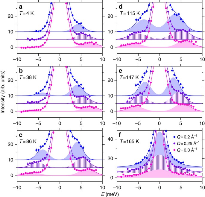 Weyl Fermions And Spin Dynamics Of Metallic Ferromagnet Srruo 3 Nature Communications