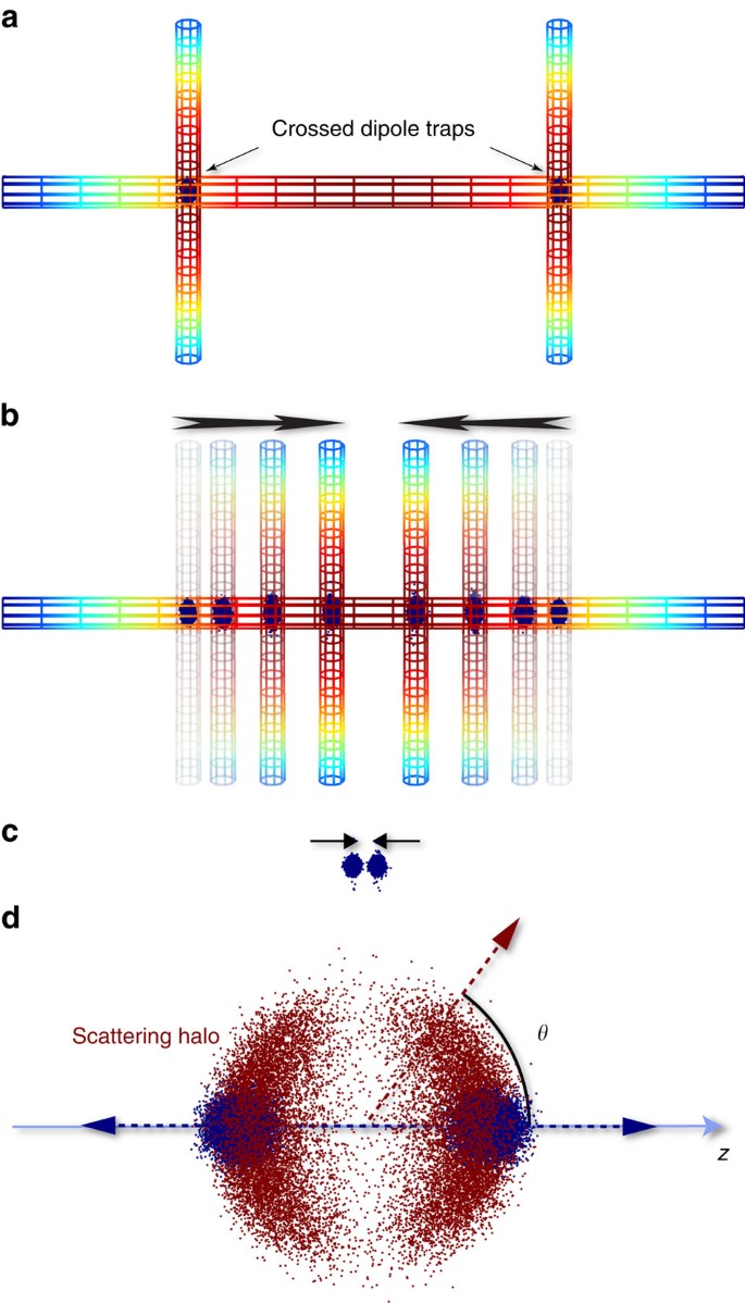 Figure 1: Collision sequence.