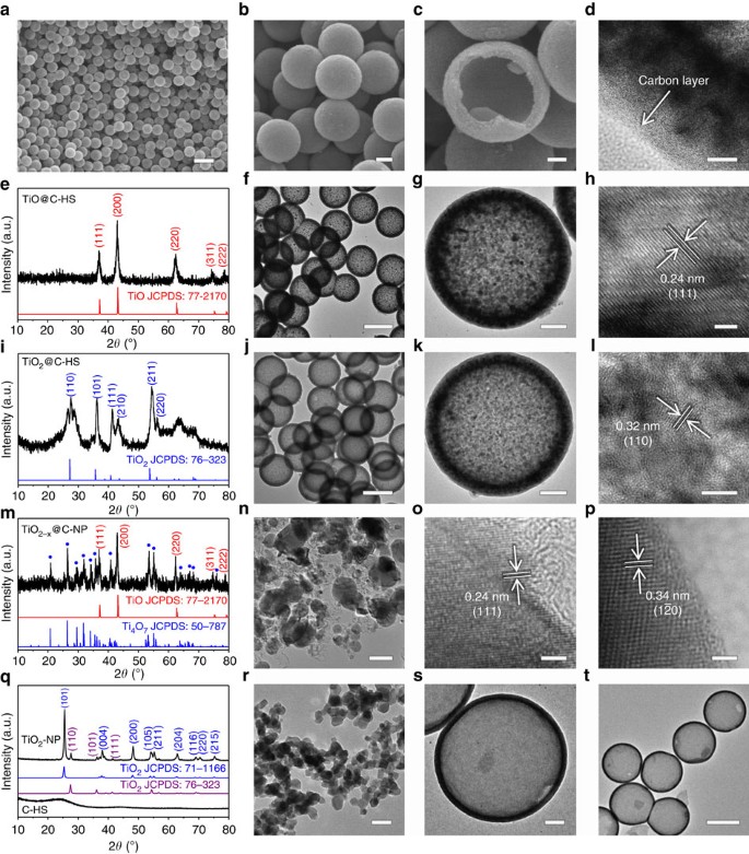 A Sulfur Host Based On Titanium Monoxide Carbon Hollow Spheres For Advanced Lithium Sulfur Batteries Nature Communications