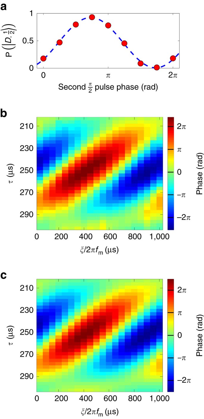 Ultrasensitive detection of force and displacement using trapped ions