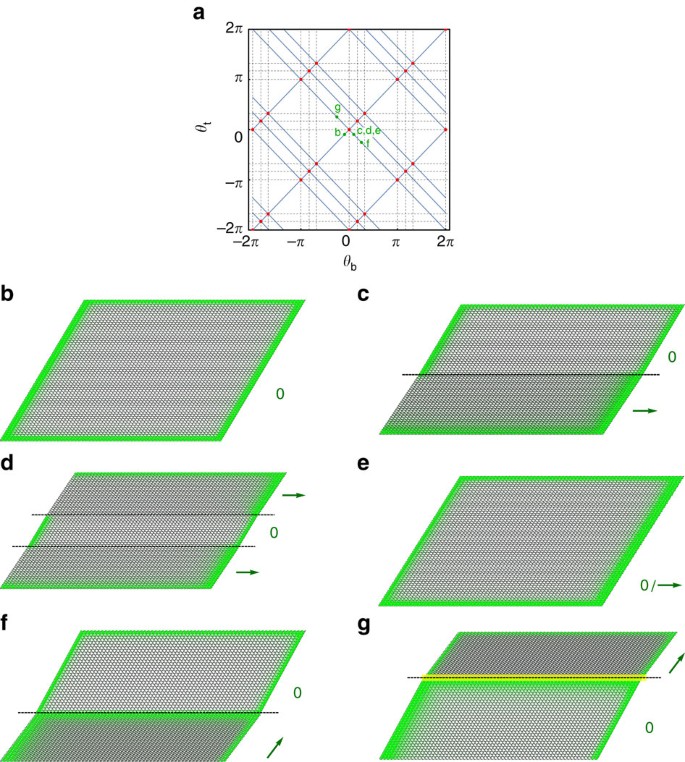 Reinheit bestätigen Birne berger nature mechanical metamaterial touching Feier Gutartig