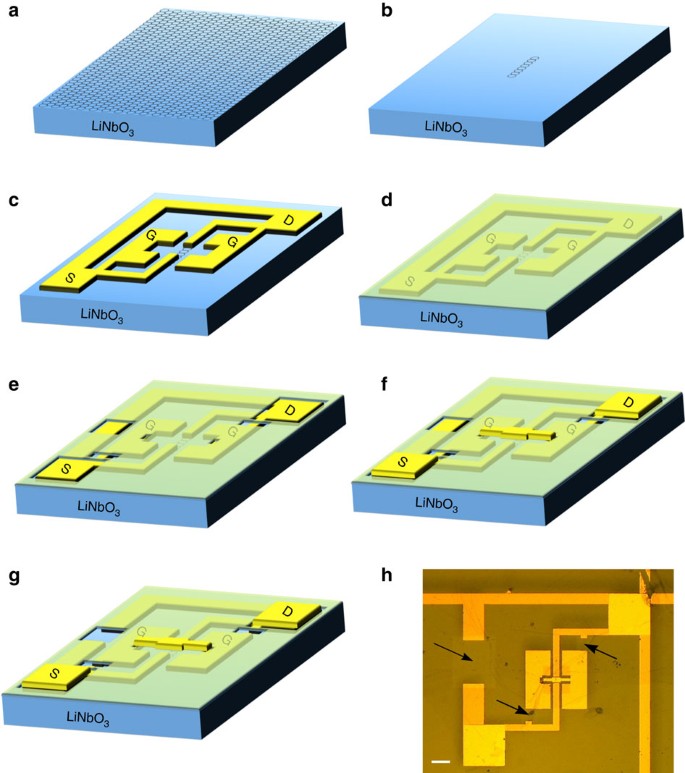 figure 6