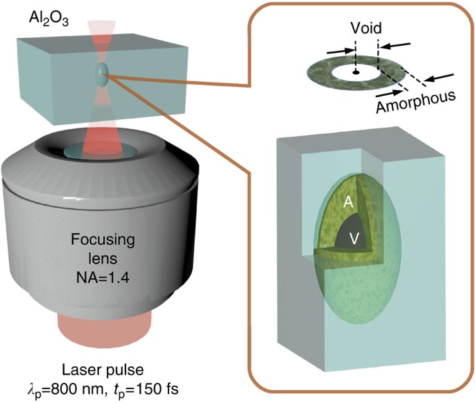 Evidence Of Superdense Aluminium Synthesized By Ultrafast Microexplosion Nature Communications