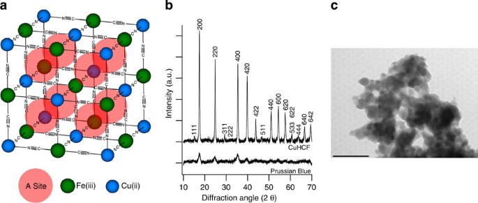 figure1