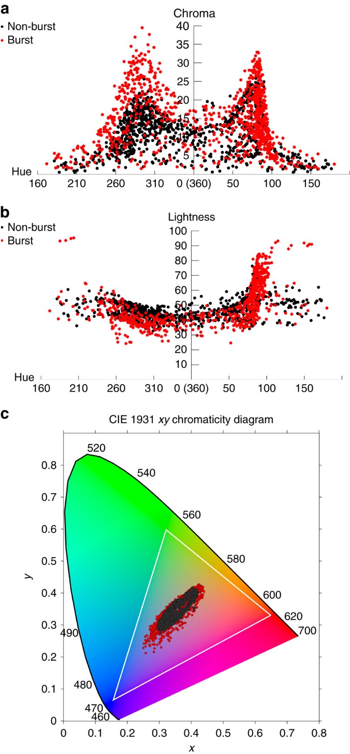 Laser Induced Plasmonic Colours On Metals Nature