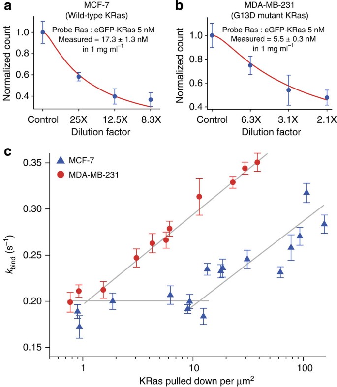 figure4