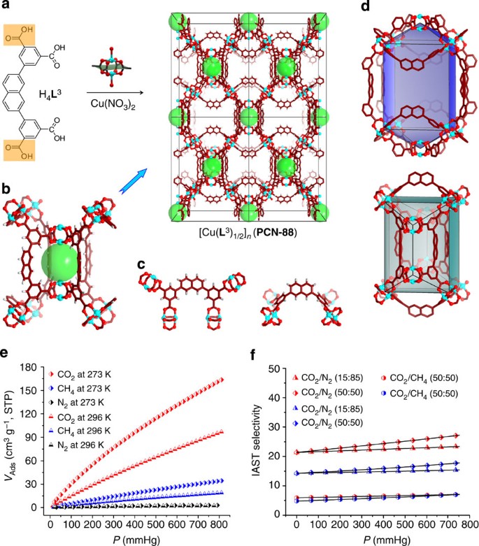 Porous Materials With Pre Designed Single Molecule Traps For Co 2 Selective Adsorption Nature Communications
