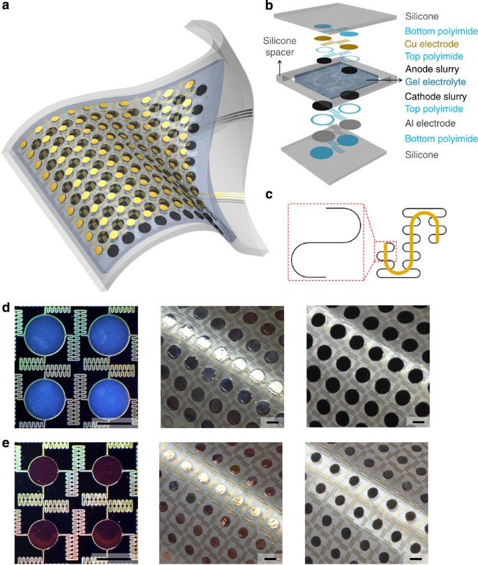 Stretchable batteries with self-similar serpentine interconnects and integrated wireless recharging systems | Nature Communications