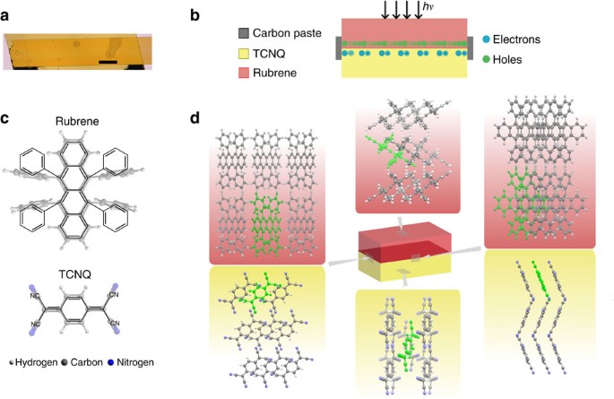 Figure 1: Rubrene–TCNQ molecular structure and device design.